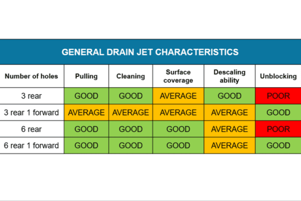 Standard Drain Jet (3r)