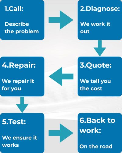 Flowplant Servicing & Repairs