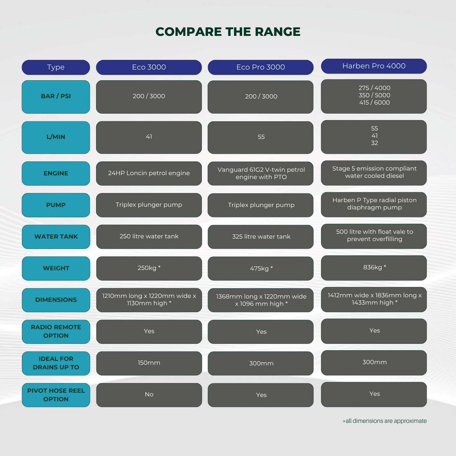 Van Pack Comparison Table